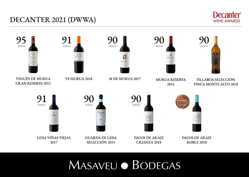 Puntuación Decanter