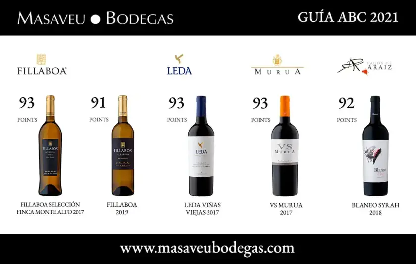 Puntuación Guía ABC