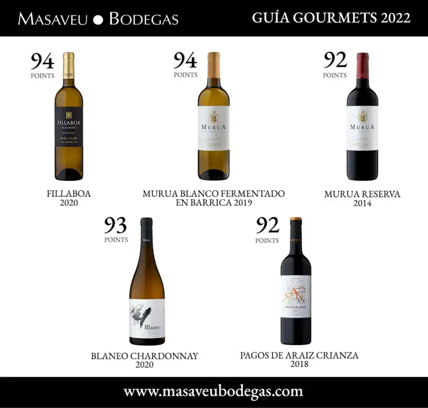 Puntuación Guía Gourmets