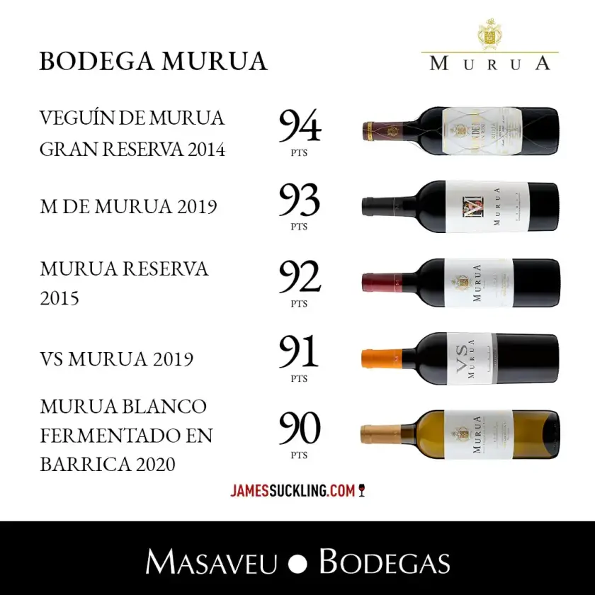 Puntuación vinos James Suckling.com